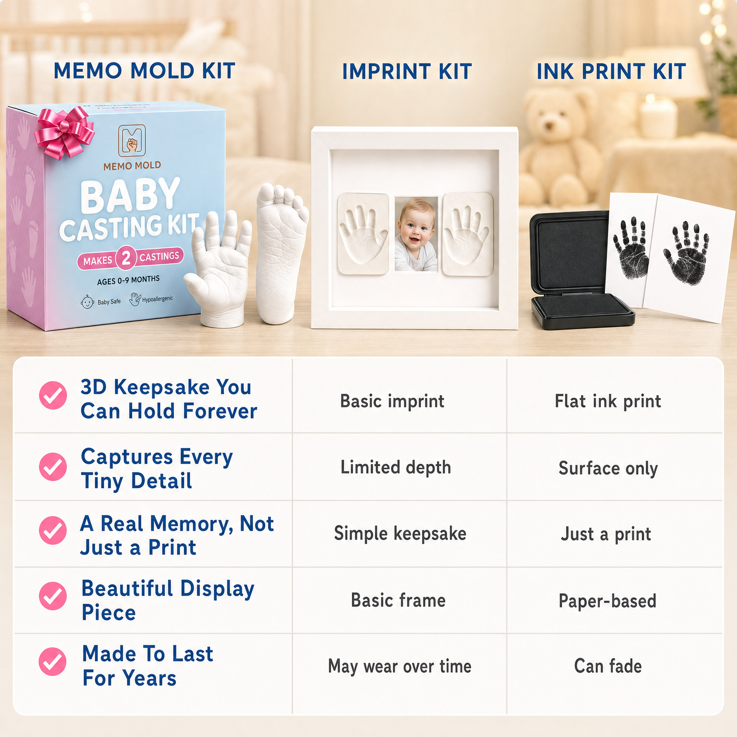 Memo Mold Baby Hand & Footprint Casting Kit – Newborn Keepsake Gift for New Moms