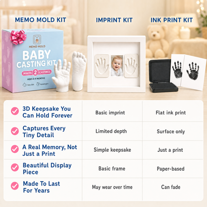 Memo Mold Baby Hand & Footprint Casting Kit – Newborn Keepsake Gift for New Moms